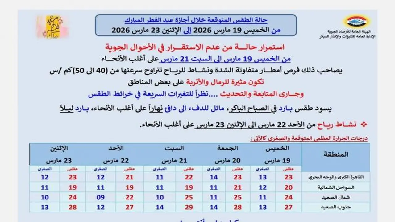توقعات هيئة الأرصاد الجوية لطقس عيد الفطر المبارك لعام 2026
